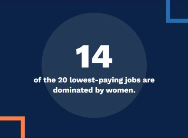 Lowest Paying Jobs Dominated by Women
